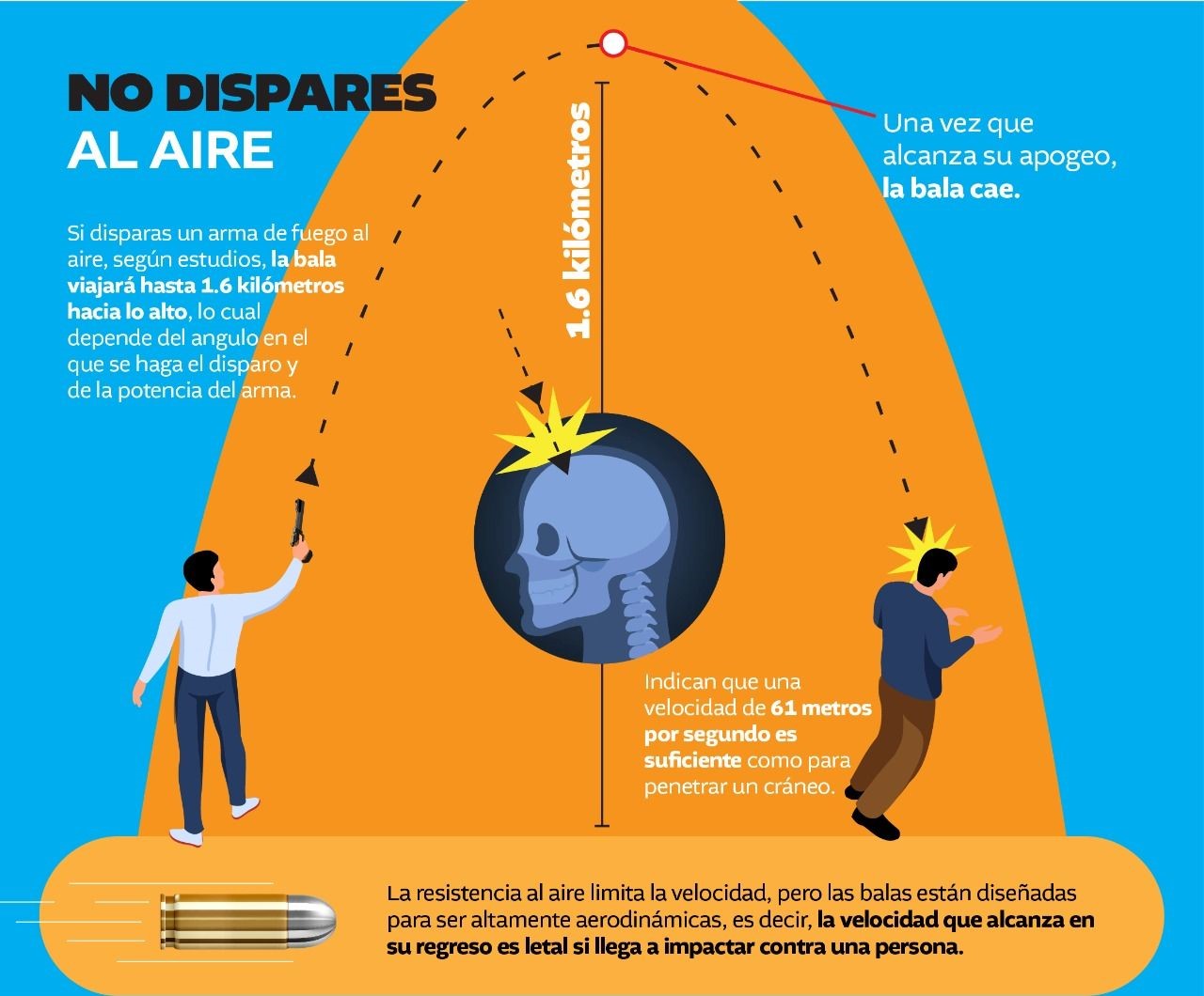 Mitos y leyendas: Los disparos al aire NO son peligrosos si son en vertical